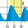 Egegik tide chart for Saturday, March 2, 2024