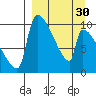 Egegik tide chart for Saturday, March 30, 2024