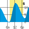Egegik tide chart for Wednesday, March 6, 2024