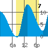Egegik tide chart for Thursday, March 7, 2024