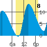 Egegik tide chart for Friday, March 8, 2024