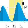 Egegik tide chart for Saturday, March 9, 2024