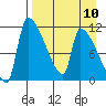 Egegik tide chart for Wednesday, April 10, 2024