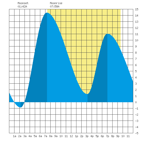 Egegik tide chart for Thursday, April 11, 2024