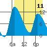 Egegik tide chart for Thursday, April 11, 2024