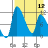 Egegik tide chart for Friday, April 12, 2024