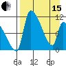 Egegik tide chart for Monday, April 15, 2024