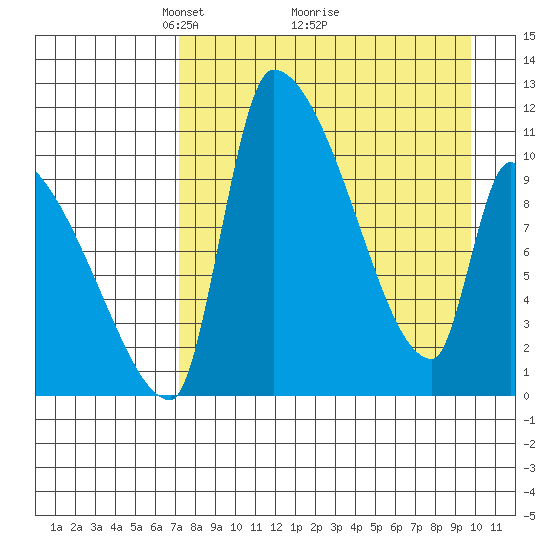 Egegik tide chart for Tuesday, April 16, 2024