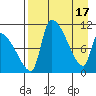 Egegik tide chart for Wednesday, April 17, 2024