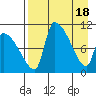 Egegik tide chart for Thursday, April 18, 2024