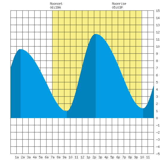 Egegik tide chart for Friday, April 19, 2024