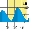 Egegik tide chart for Friday, April 19, 2024