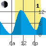 Egegik tide chart for Monday, April 1, 2024