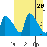 Egegik tide chart for Saturday, April 20, 2024