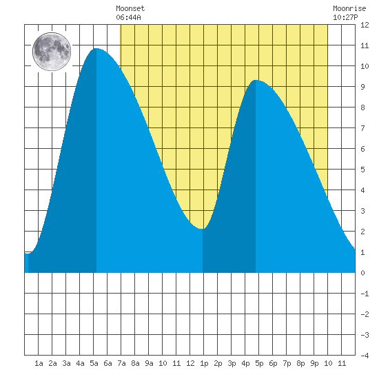 Egegik tide chart for Tuesday, April 23, 2024