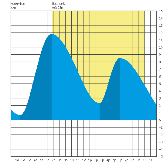 Egegik tide chart for Thursday, April 25, 2024