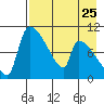 Egegik tide chart for Thursday, April 25, 2024