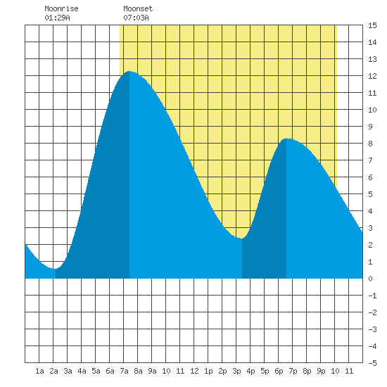 Egegik tide chart for Friday, April 26, 2024