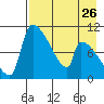 Egegik tide chart for Friday, April 26, 2024