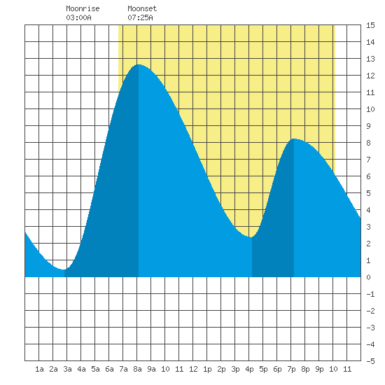 Egegik tide chart for Saturday, April 27, 2024