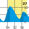 Egegik tide chart for Saturday, April 27, 2024