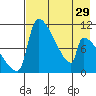 Egegik tide chart for Monday, April 29, 2024