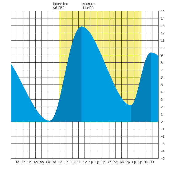 Egegik tide chart for Tuesday, April 2, 2024