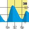 Egegik tide chart for Tuesday, April 30, 2024
