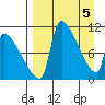 Egegik tide chart for Friday, April 5, 2024