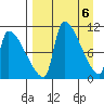 Egegik tide chart for Saturday, April 6, 2024