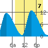 Egegik tide chart for Sunday, April 7, 2024