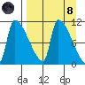 Egegik tide chart for Monday, April 8, 2024