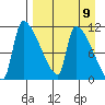 Egegik tide chart for Tuesday, April 9, 2024