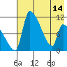 Egegik tide chart for Tuesday, May 14, 2024