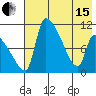 Egegik tide chart for Wednesday, May 15, 2024