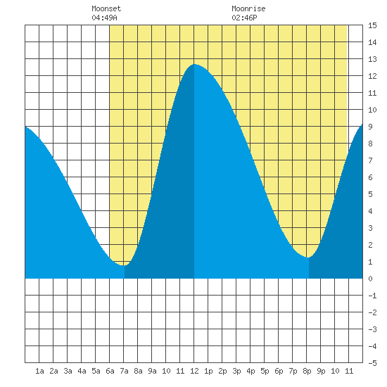 Egegik tide chart for Thursday, May 16, 2024