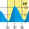 Egegik tide chart for Thursday, May 16, 2024