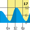 Egegik tide chart for Friday, May 17, 2024