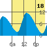 Egegik tide chart for Saturday, May 18, 2024