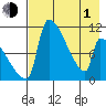 Egegik tide chart for Wednesday, May 1, 2024
