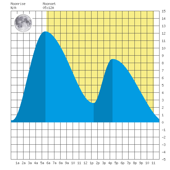 Egegik tide chart for Thursday, May 23, 2024