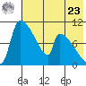 Egegik tide chart for Thursday, May 23, 2024
