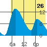 Egegik tide chart for Sunday, May 26, 2024