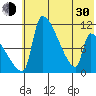 Egegik tide chart for Thursday, May 30, 2024