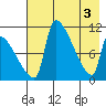 Egegik tide chart for Friday, May 3, 2024