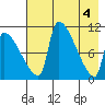 Egegik tide chart for Saturday, May 4, 2024