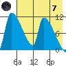 Egegik tide chart for Tuesday, May 7, 2024