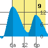 Egegik tide chart for Thursday, May 9, 2024