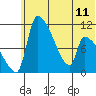 Egegik tide chart for Tuesday, June 11, 2024