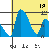 Egegik tide chart for Wednesday, June 12, 2024